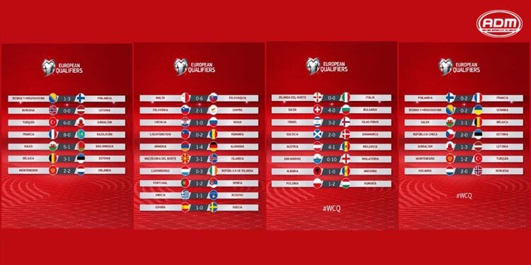 Resumen Jornada 10 Eliminatorias UEFA