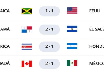Resumen Fecha 8 Eliminatorias Concacaf