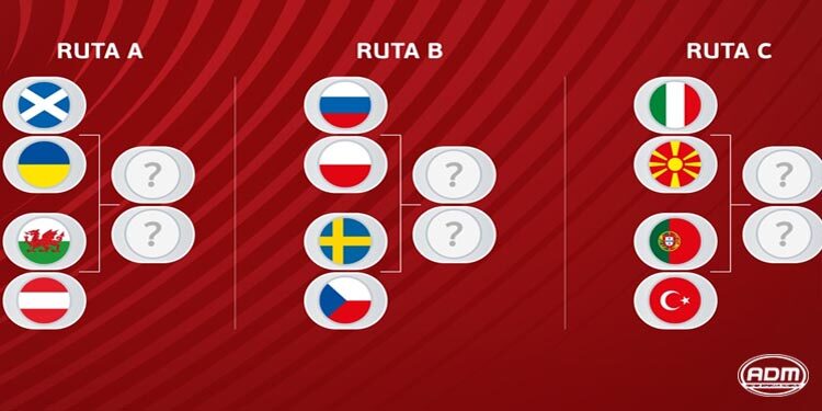 Definidos los Play-Offs de la UEFA rumbo a Qatar 2022