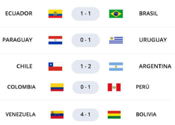Resumen Fecha 15 Eliminatorias de la Conmebol