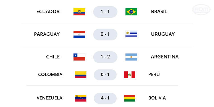 Resumen Fecha 15 Eliminatorias de la Conmebol