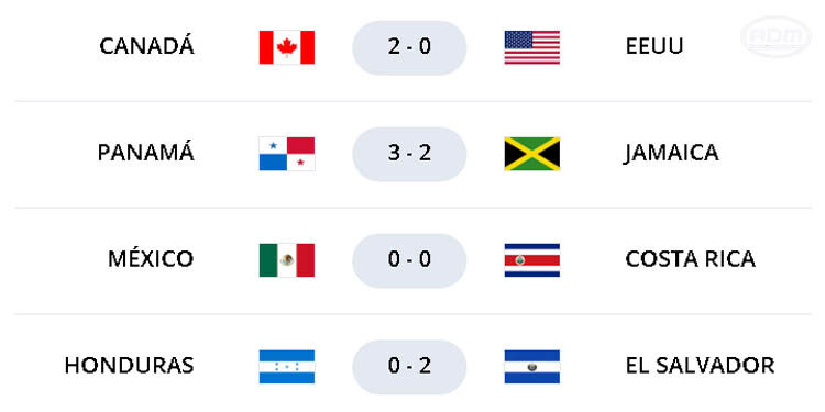Resumen Fecha 10 Eliminatorias Concacaf