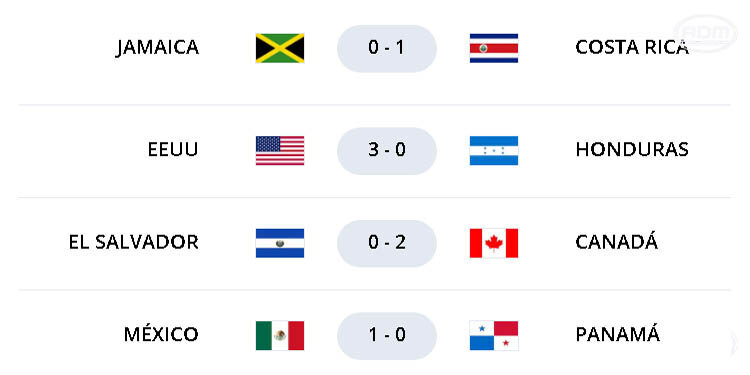 Resumen Fecha 11 Eliminatorias Concacaf