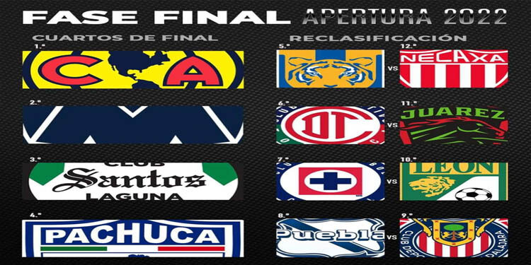 Definida la Fase Final del Apertura 2022