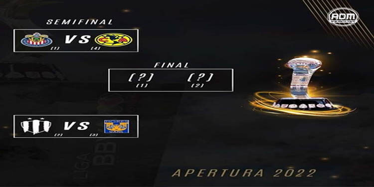 Definidos los días y horarios de las Semifinales de la Liga MX Femenil