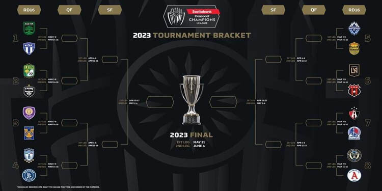 Definidos los Octavos de Final de la Liga de Campeones Concacaf 2023