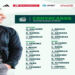 México anuncia su lista preliminar de convocados para la Copa América